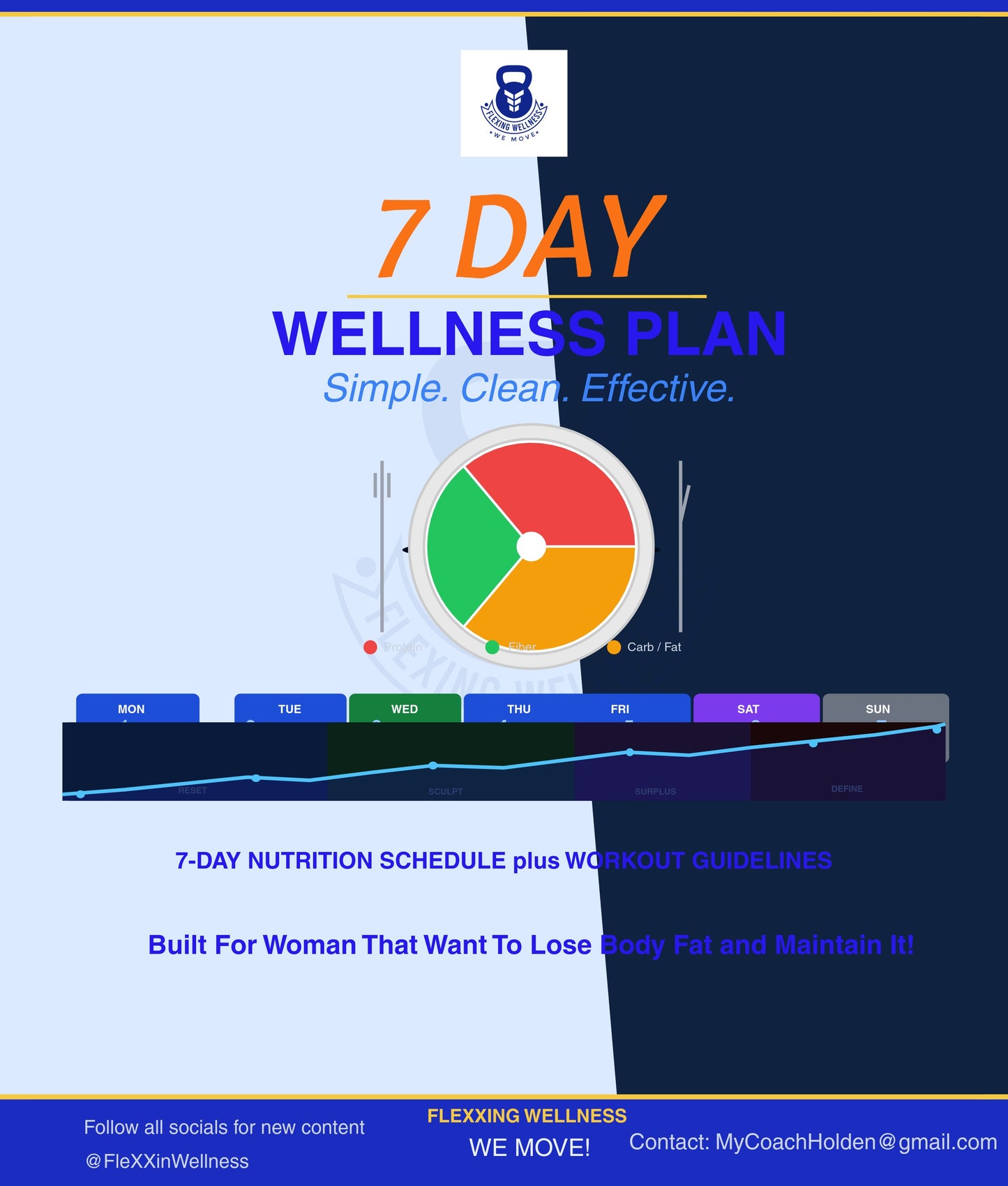 7 Day Fat Loss Plan for Women